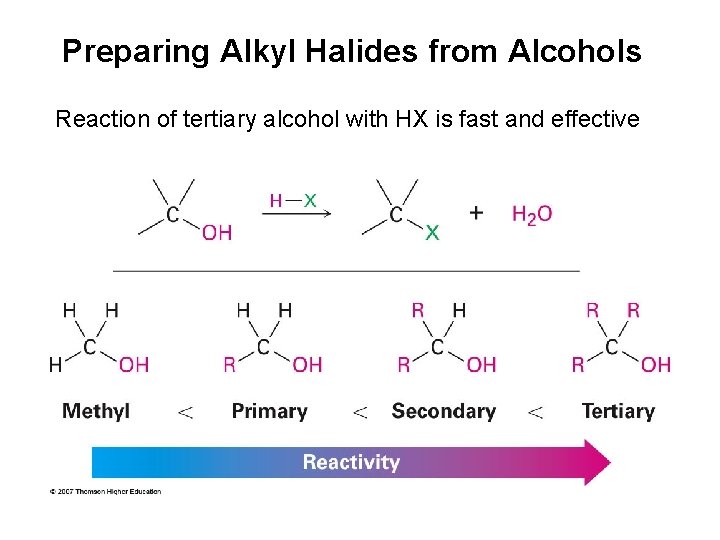 Preparing Alkyl Halides from Alcohols Reaction of tertiary alcohol with HX is fast and