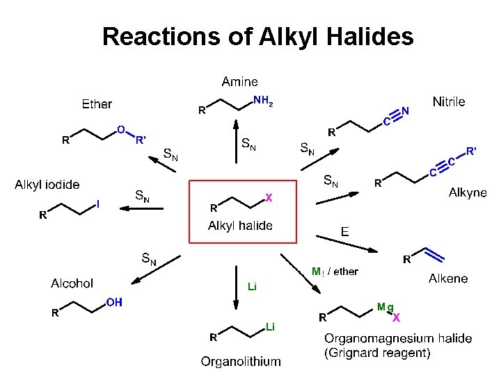 Reactions of Alkyl Halides 