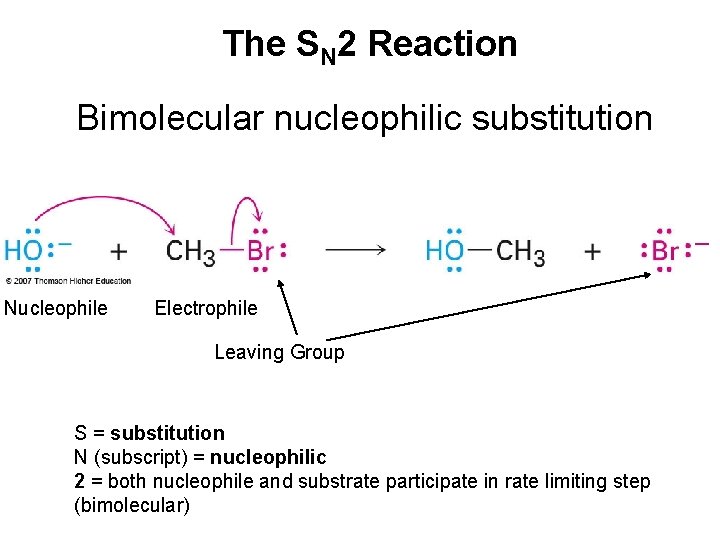 The SN 2 Reaction Bimolecular nucleophilic substitution Nucleophile Electrophile Leaving Group S = substitution