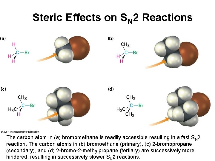 Steric Effects on SN 2 Reactions The carbon atom in (a) bromomethane is readily