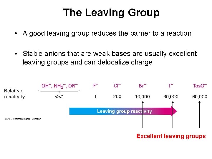 The Leaving Group • A good leaving group reduces the barrier to a reaction