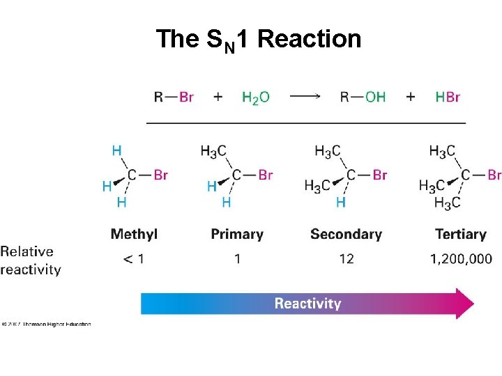 The SN 1 Reaction 