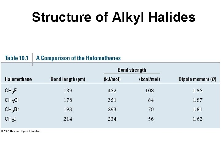 Structure of Alkyl Halides 