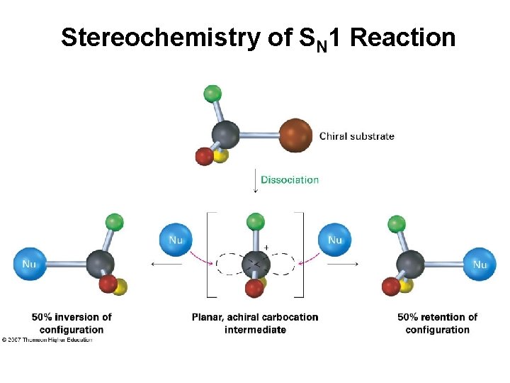 Stereochemistry of SN 1 Reaction 