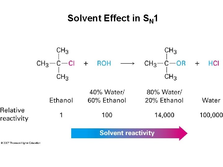 Solvent Effect in SN 1 