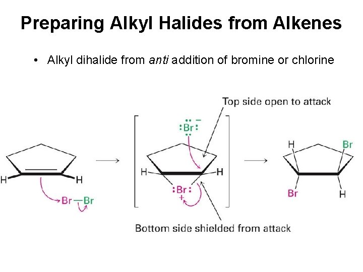 Preparing Alkyl Halides from Alkenes • Alkyl dihalide from anti addition of bromine or