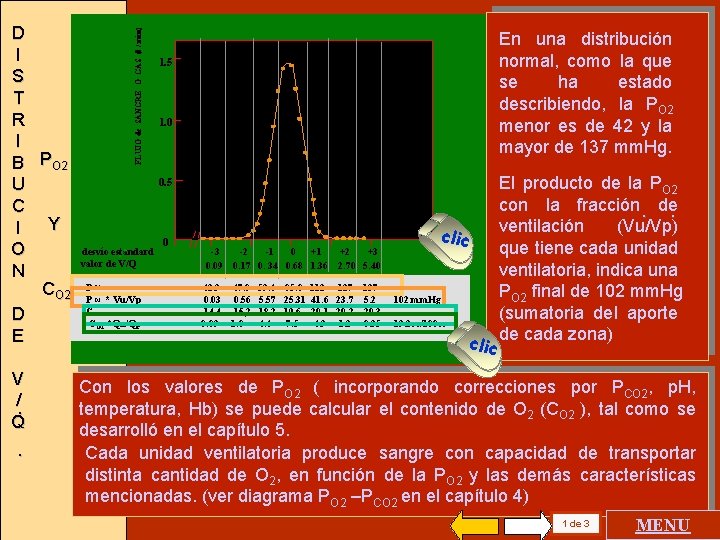 V /. Q . FLUJO de SANGRE O GAS (l / min) D I