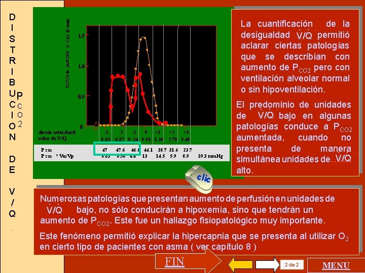 D E V /. Q. FLUJO de SANGRE O GAS (l / min) D