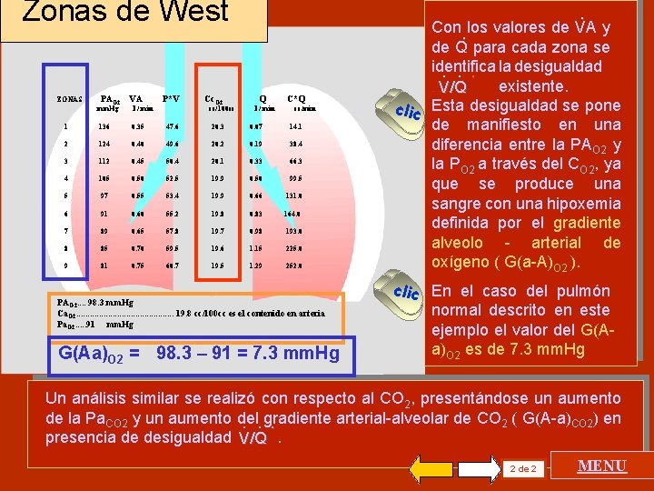 Zonas de West ZONAS PAO 2 VA P*V Cc. O 2 cc/100 cc Q