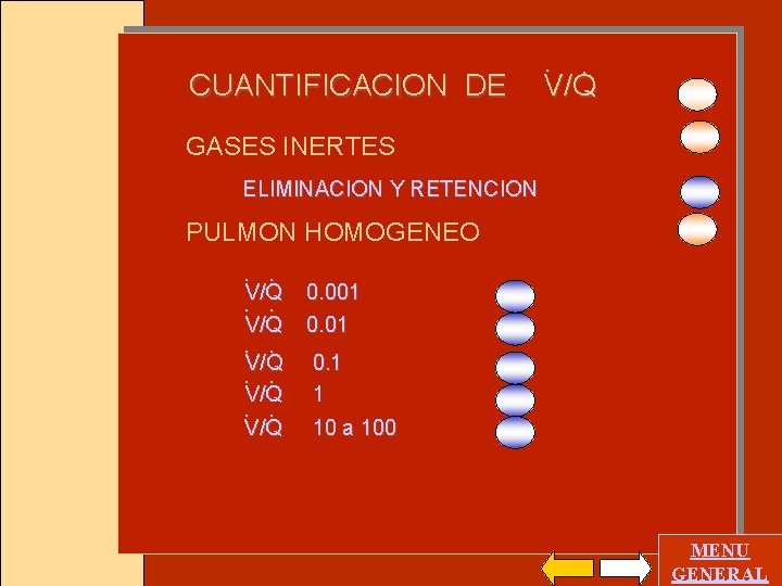 CUANTIFICACION DE . . V/Q GASES INERTES ELIMINACION Y RETENCION PULMON HOMOGENEO. . V/Q