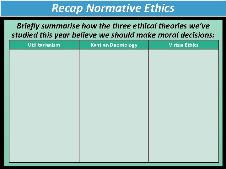 Recap Normative Ethics Briefly summarise how the three ethical theories we’ve studied this year