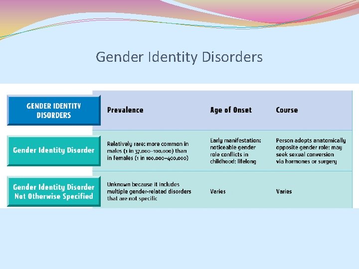 Gender Identity Disorders Gender Identity Disorders