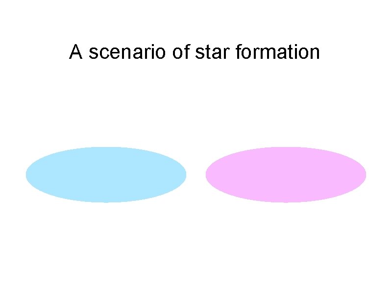 A scenario of star formation 