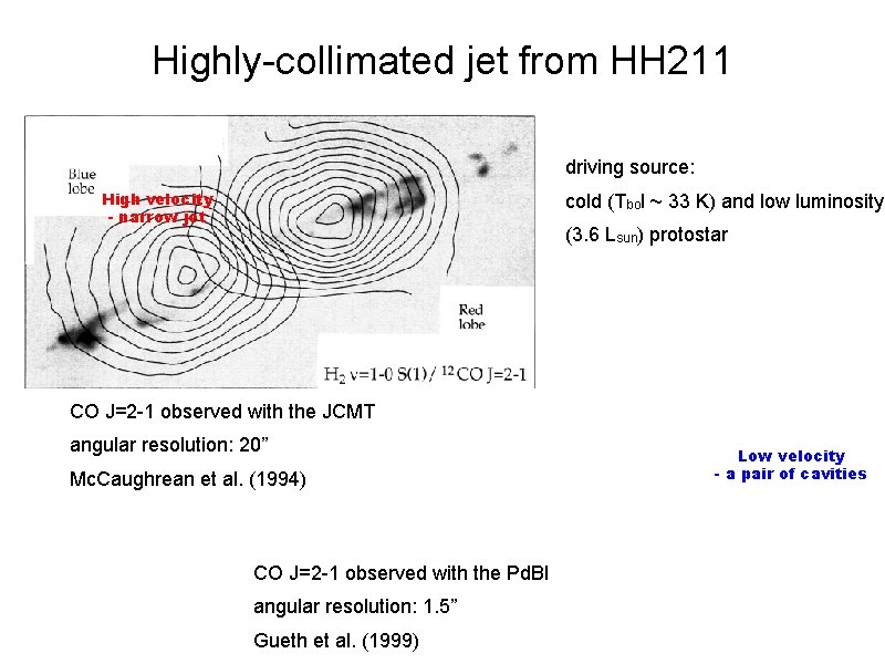 Highly-collimated jet from HH 211 driving source: High velocity - narrow jet cold (Tbol