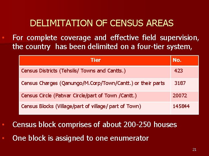 DELIMITATION OF CENSUS AREAS • For complete coverage and effective field supervision, the country