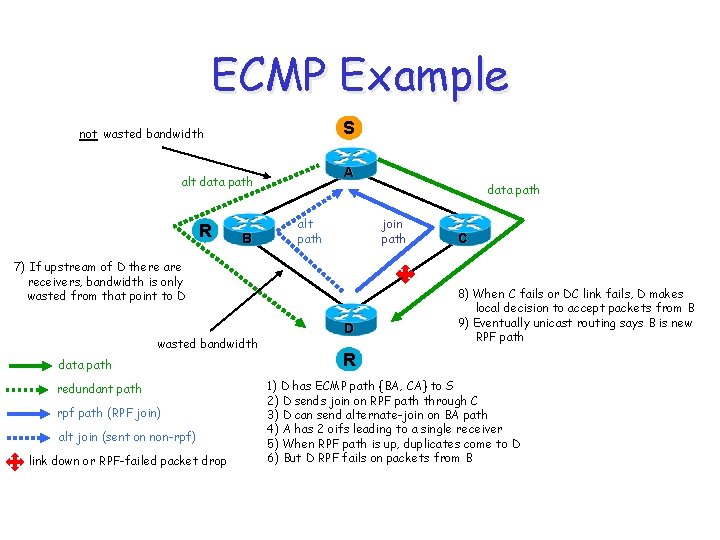 ECMP Example S not wasted bandwidth A alt data path R B data path