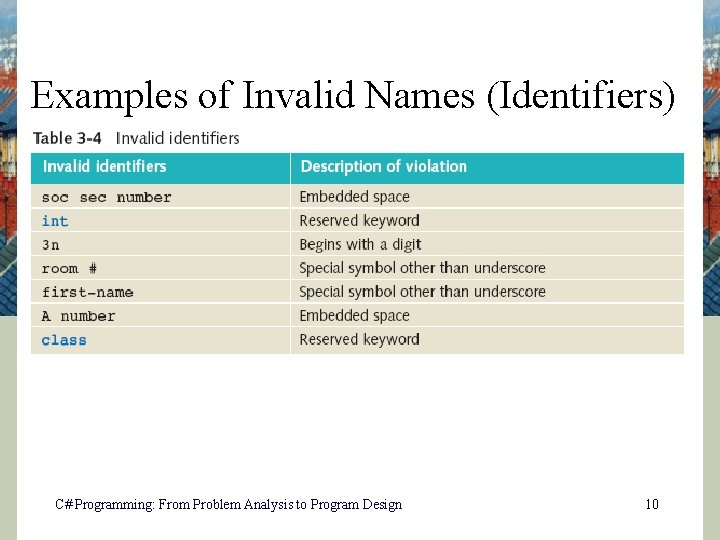 Examples of Invalid Names (Identifiers) C# Programming: From Problem Analysis to Program Design 10