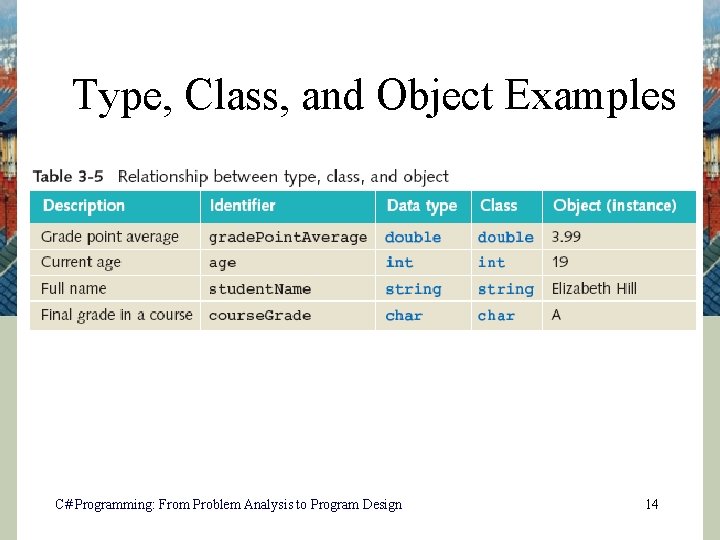 Type, Class, and Object Examples C# Programming: From Problem Analysis to Program Design 14