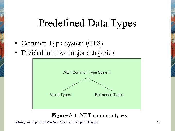 Predefined Data Types • Common Type System (CTS) • Divided into two major categories