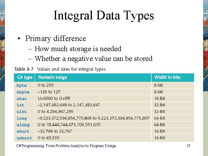 Integral Data Types • Primary difference – How much storage is needed – Whether