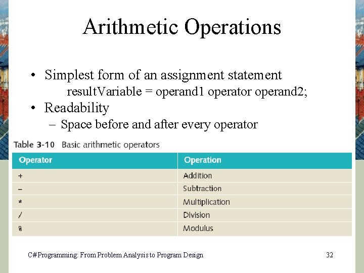 Arithmetic Operations • Simplest form of an assignment statement result. Variable = operand 1