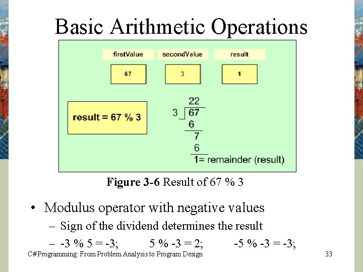 Basic Arithmetic Operations Figure 3 -6 Result of 67 % 3 • Modulus operator