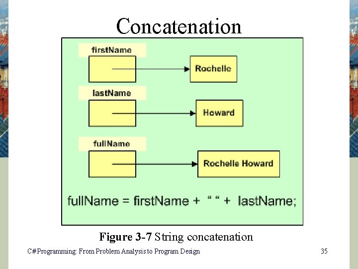 Concatenation Figure 3 -7 String concatenation C# Programming: From Problem Analysis to Program Design