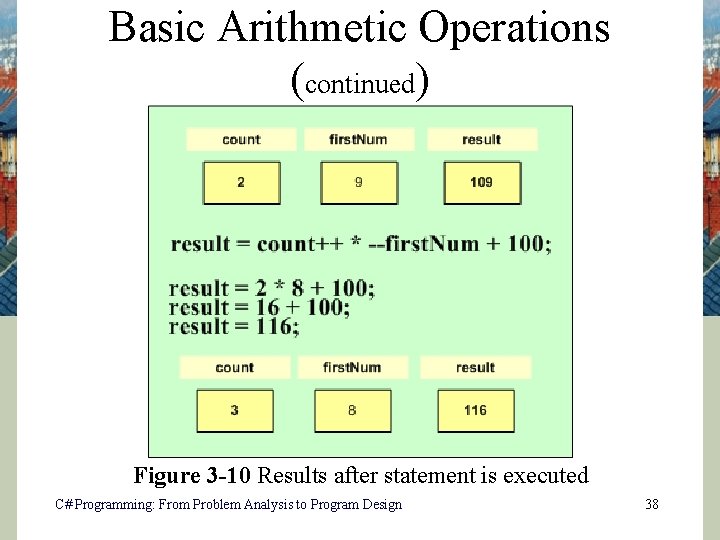 Basic Arithmetic Operations (continued) Figure 3 -10 Results after statement is executed C# Programming: