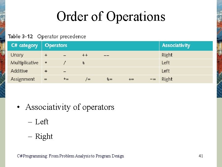 Order of Operations • Associativity of operators – Left – Right C# Programming: From