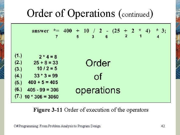 Order of Operations (continued) Figure 3 -11 Order of execution of the operators C#