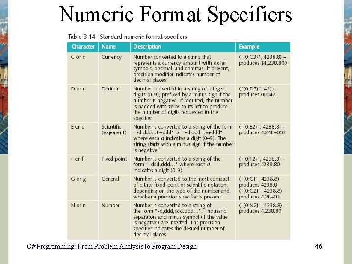 Numeric Format Specifiers C# Programming: From Problem Analysis to Program Design 46 