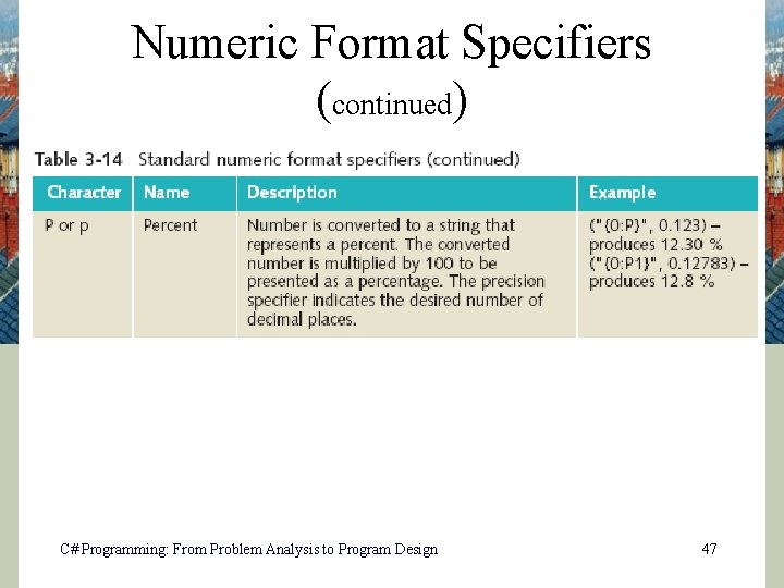 Numeric Format Specifiers (continued) C# Programming: From Problem Analysis to Program Design 47 