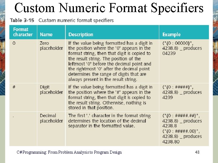 Custom Numeric Format Specifiers C# Programming: From Problem Analysis to Program Design 48 