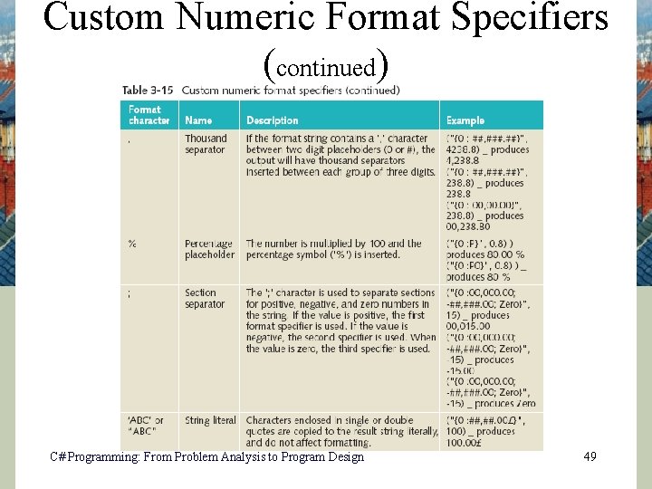 Custom Numeric Format Specifiers (continued) C# Programming: From Problem Analysis to Program Design 49