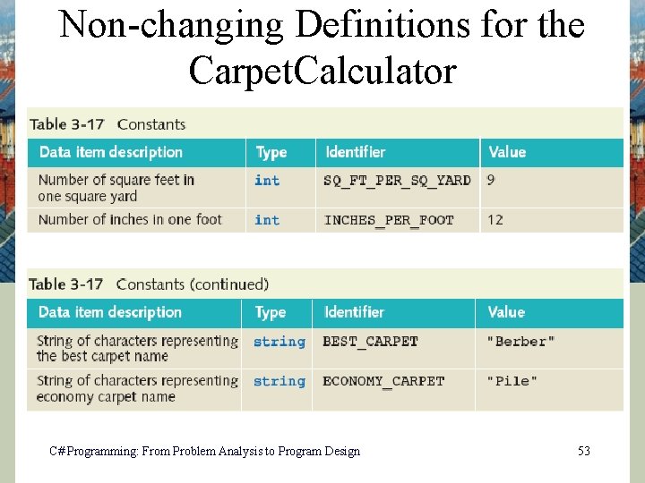 Non-changing Definitions for the Carpet. Calculator C# Programming: From Problem Analysis to Program Design