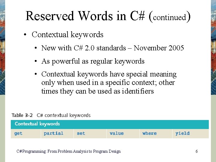 Reserved Words in C# (continued) • Contextual keywords • New with C# 2. 0