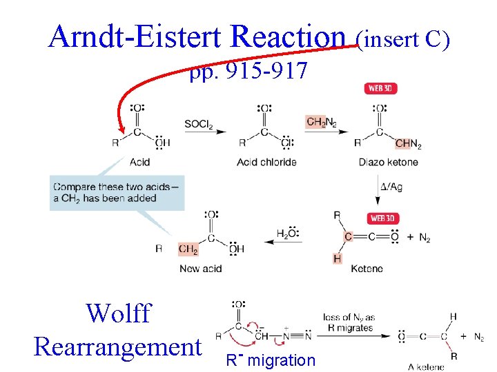 Arndt-Eistert Reaction (insert C) pp. 915 -917 Wolff elongates acid by one carbon Rearrangement