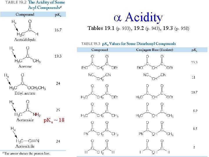  Acidity Tables 19. 1 (p. 933), 19. 2 (p. 943), 19. 3 (p.