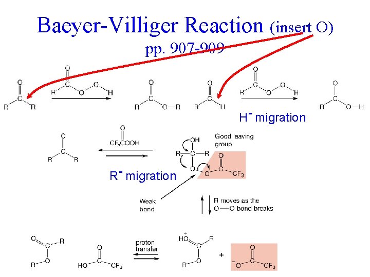 Baeyer-Villiger Reaction (insert O) pp. 907 -909 Remember Ph. CHO + O 2 H-