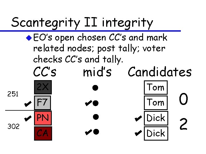 Scantegrity II integrity u EO’s open chosen CC’s and mark related nodes; post tally;