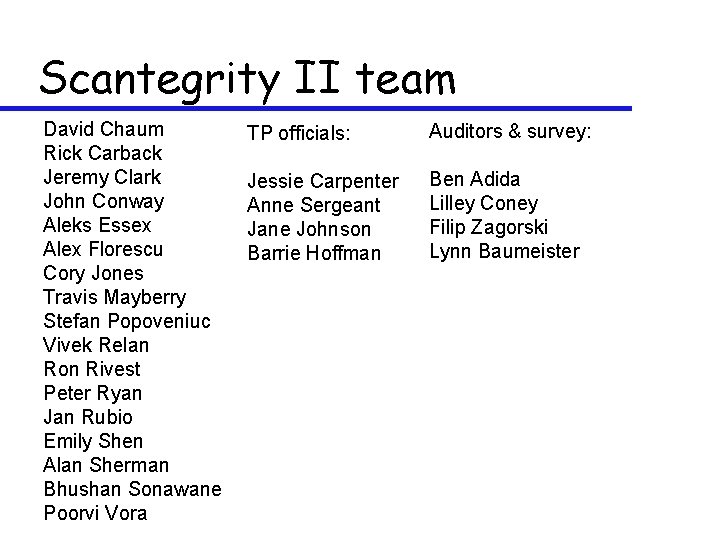 Scantegrity II team David Chaum Rick Carback Jeremy Clark John Conway Aleks Essex Alex