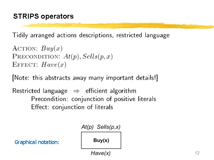 STRIPS operators Graphical notation: CS 561, Session 17 12 