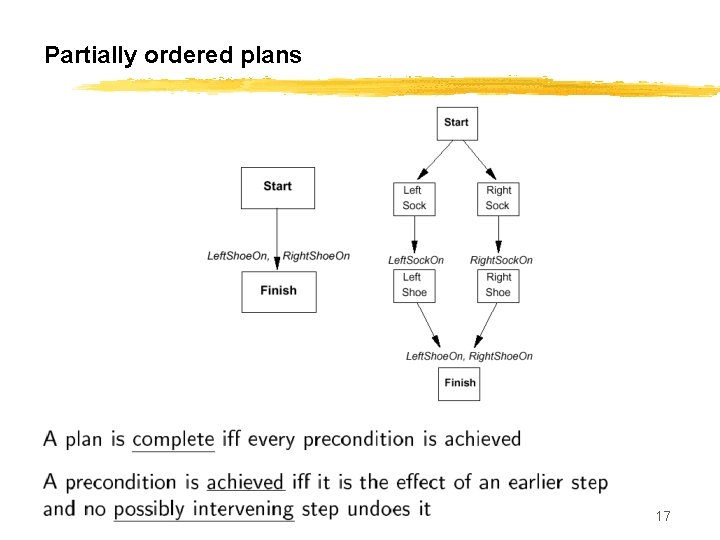 Partially ordered plans CS 561, Session 17 17 