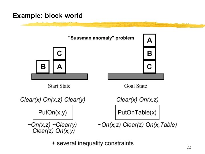 Example: block world CS 561, Session 17 22 