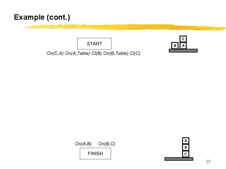 Example (cont. ) CS 561, Session 17 23 