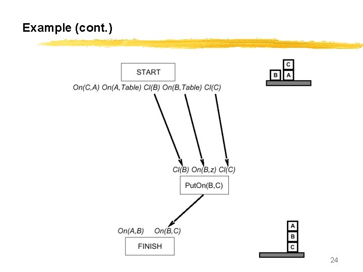Example (cont. ) CS 561, Session 17 24 
