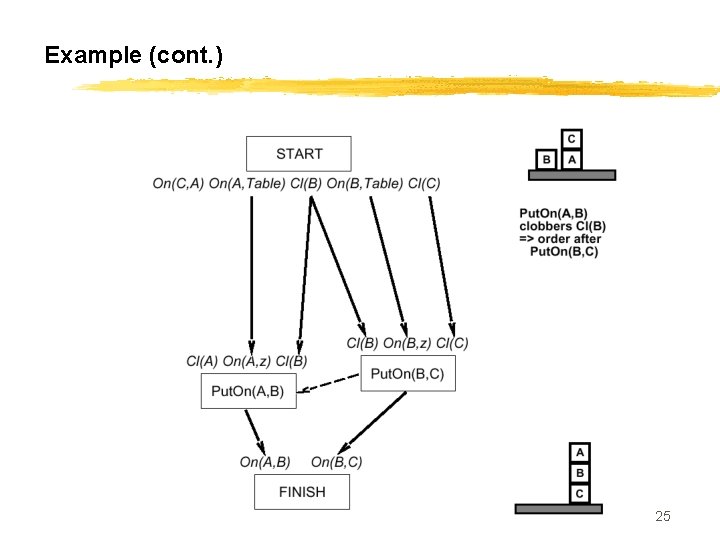Example (cont. ) CS 561, Session 17 25 