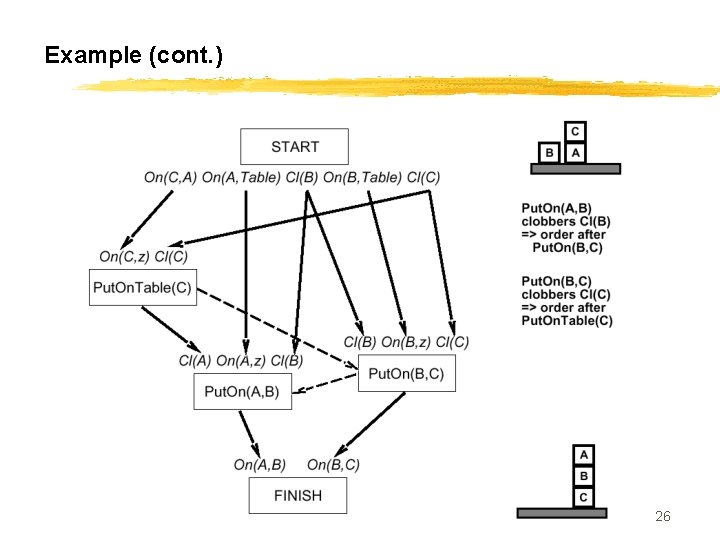 Example (cont. ) CS 561, Session 17 26 