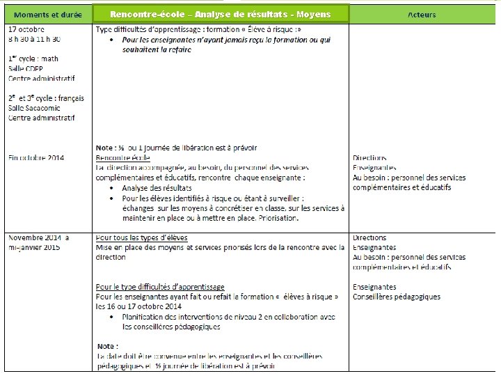 Rencontre-école – Analyse de résultats - Moyens 