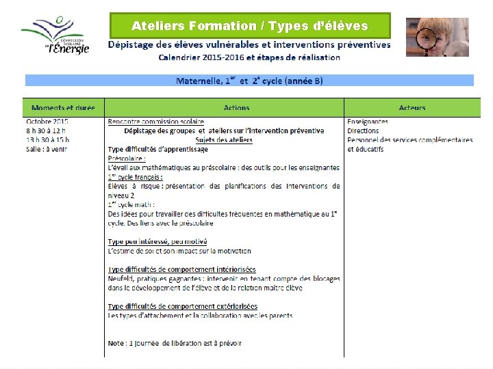 Ateliers Formation / Types d’élèves 